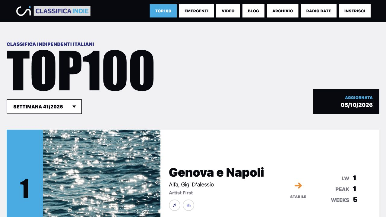 Classifica Indie ufficiale: TOP100 settimana 41 aggiornata al 5 ottobre 2026